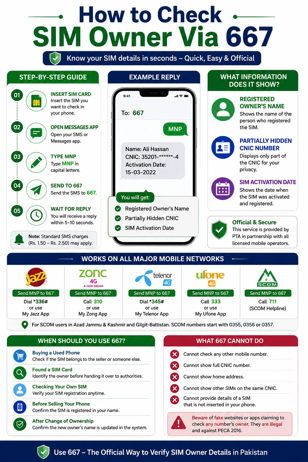 How to Check SIM Owner Via 667-Complete Guide 2026