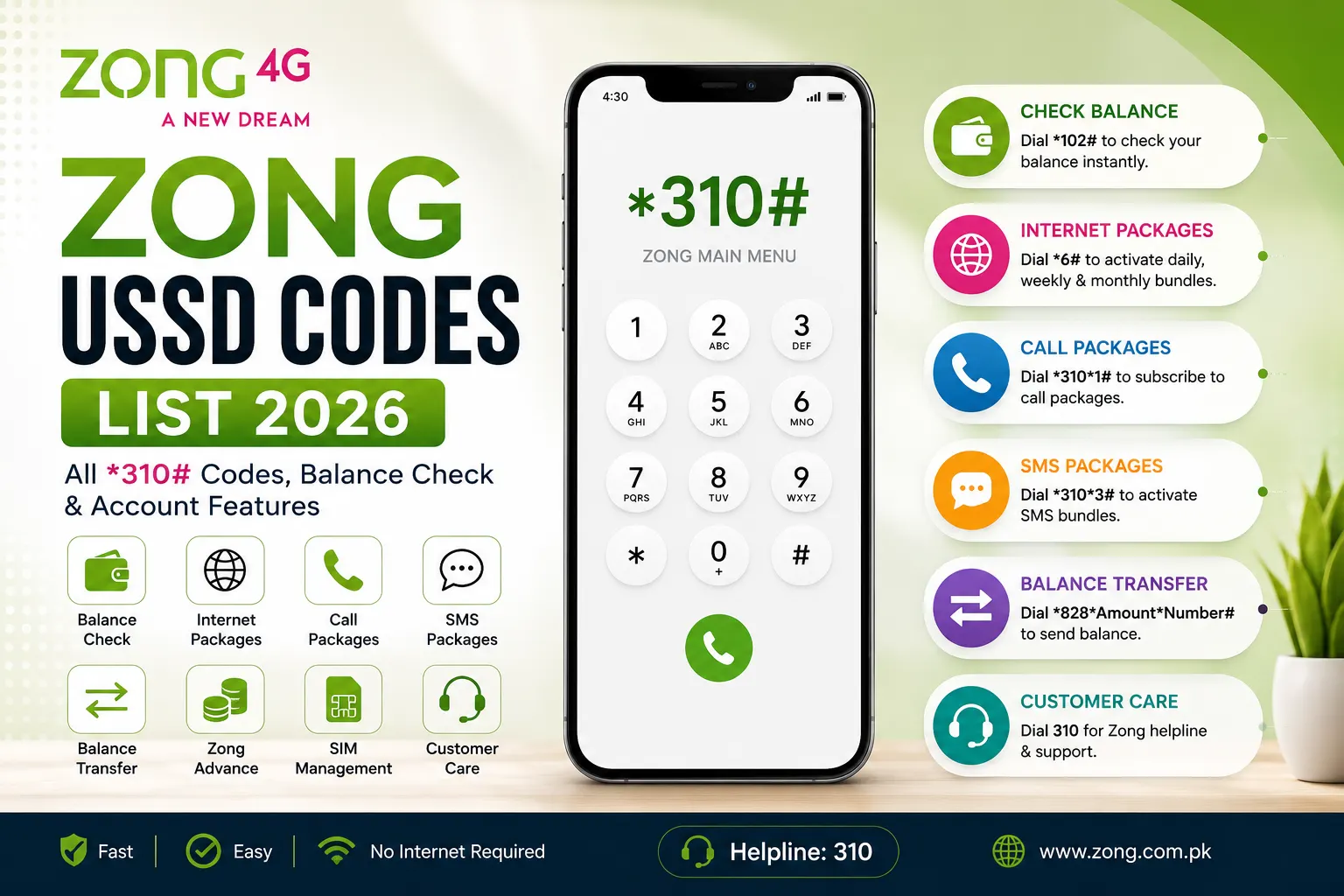 Zong USSD Codes List Zong Balance Check Code Zong Balance Inquiry Zong Internet Balance Code