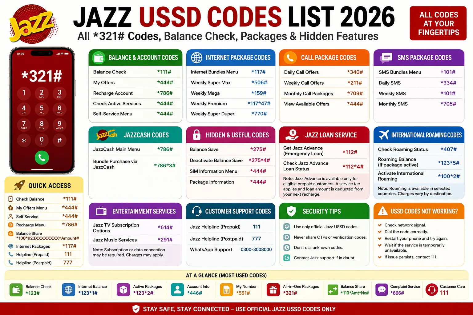 Jazz USSD Codes 2026 – All Codes, Balance Check & *321#