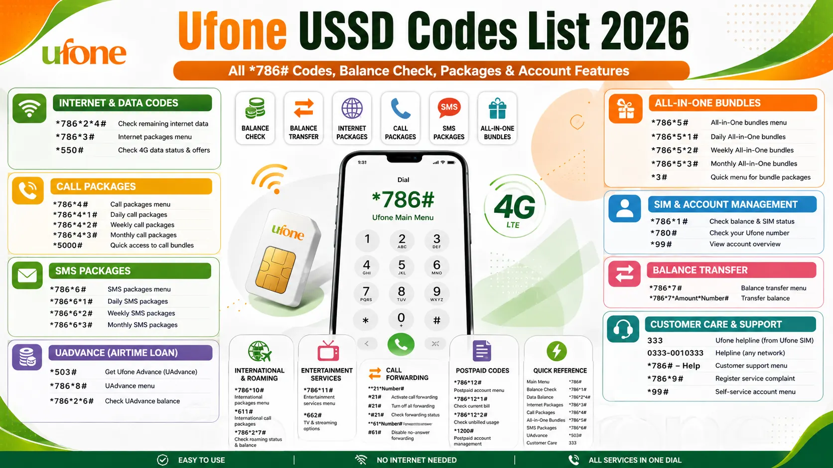 Ufone USSD Quick Reference Ufone UAdvance Code Ufone Customer Care Codes